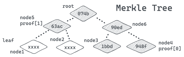 Merkle Tree